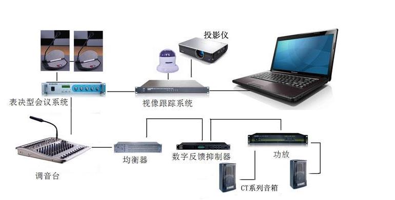 帶有視像自動跟蹤功能會議系統解決方案